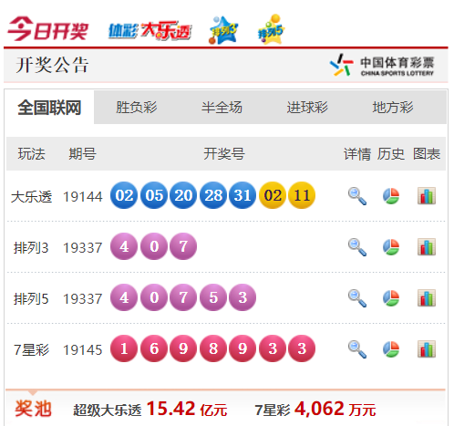 正的形式极 正的形式极