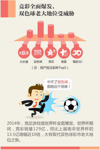 球员对职业 球员对职业